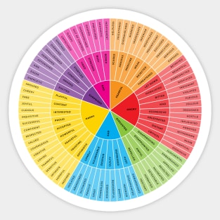 Wheel of Emotions + Feelings | American English | Original Sticker